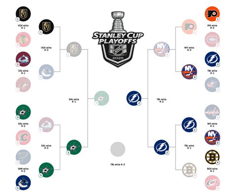 nhl playoffs wild card|Playoff Format .